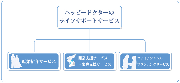 ライフサポートサービス